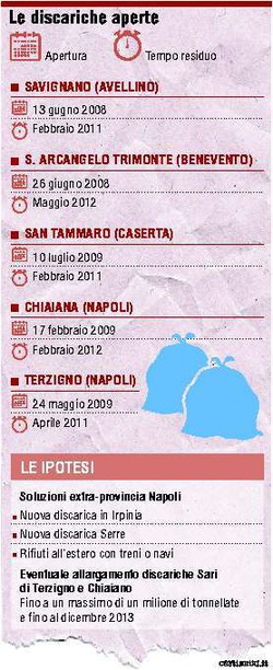 Le disacriche aperte