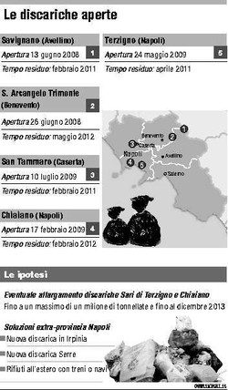 Le discariche aperte