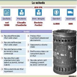La scheda