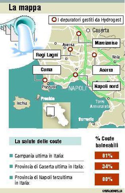 Mappa depuratori