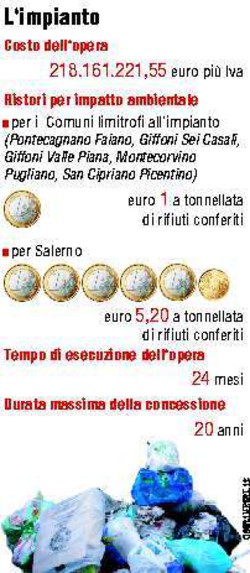 L'impianto