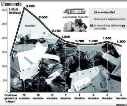 L'annuncio