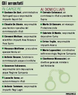 Gli arrestati