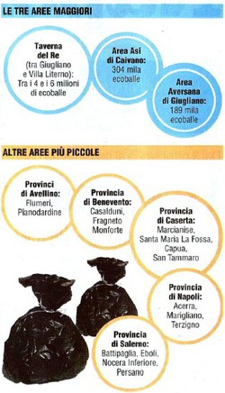 Principali depositi di ecoballe in Campania 