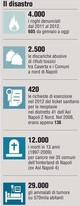 Terra dei fuochi, choc all`Europarlamento