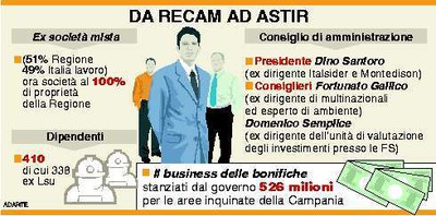 recam astir
