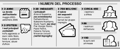 I numeri del processo