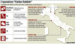 Operazione "Golden Rubbish"
