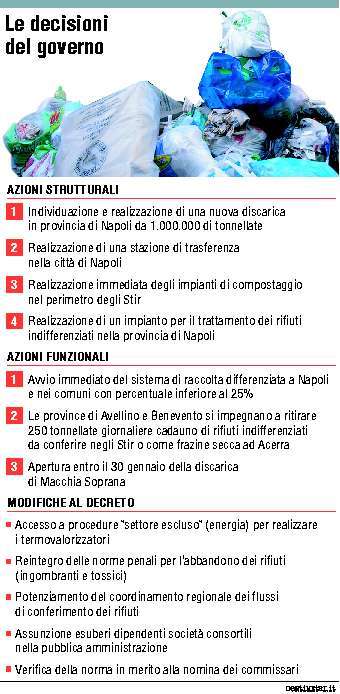 Le decisionid el governo